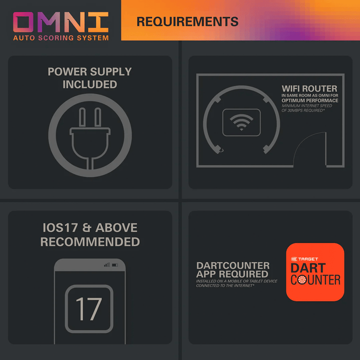 Target Omni - Automated Scoring System Boards